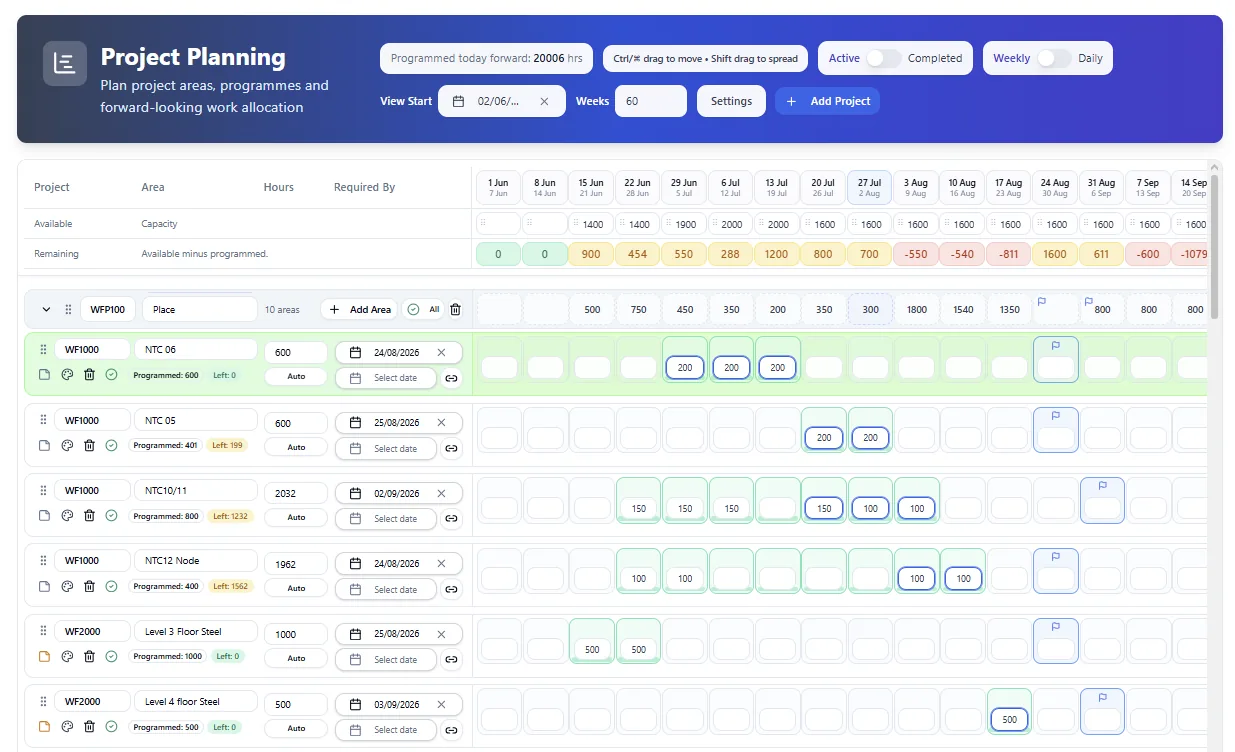 SubbieSure project planner with capacity planning across projects