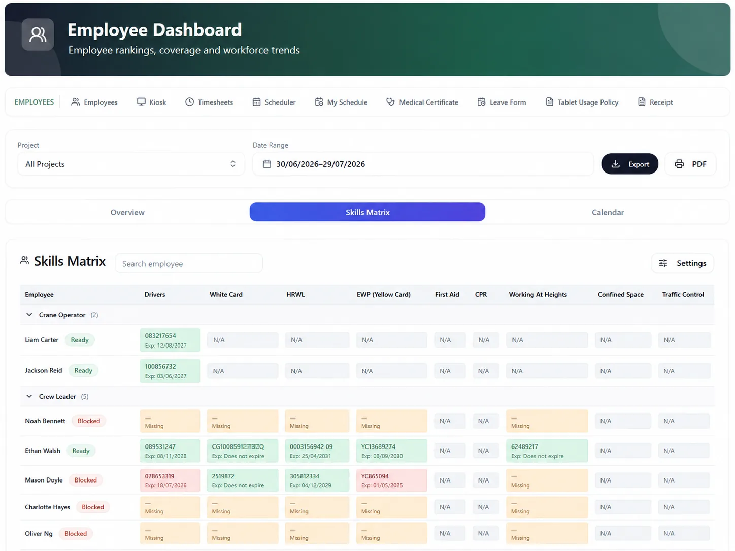 SubbieSure skills matrix showing licence and ticket status across the workforce